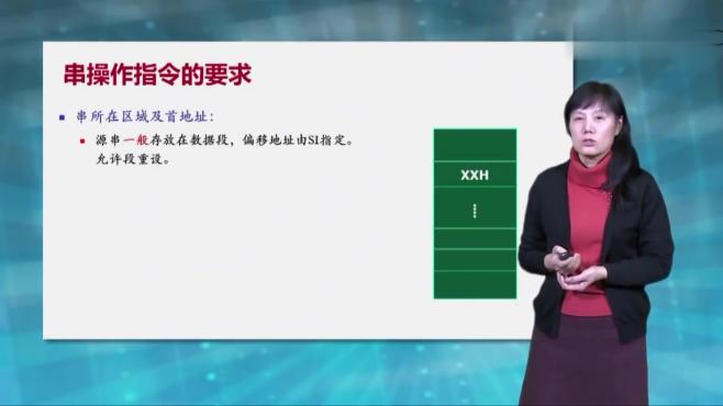 [图]西安交通大学微机原理与接口技术：第三十七讲，串操作指令说明