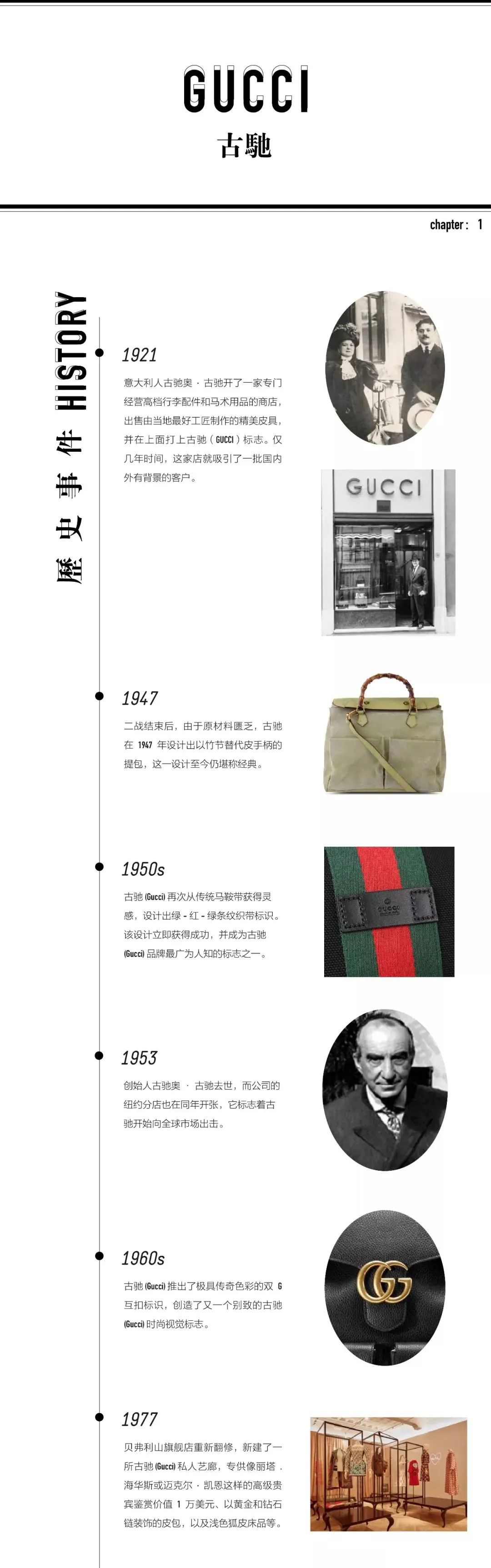 gucci品牌故事:传统匠心工艺与现代时尚创意的碰撞