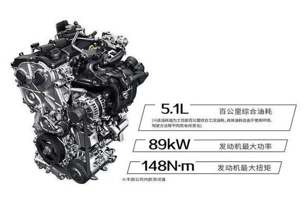 2021款卡罗拉为什么人气高涨?看完性能参数和配置表我明白了