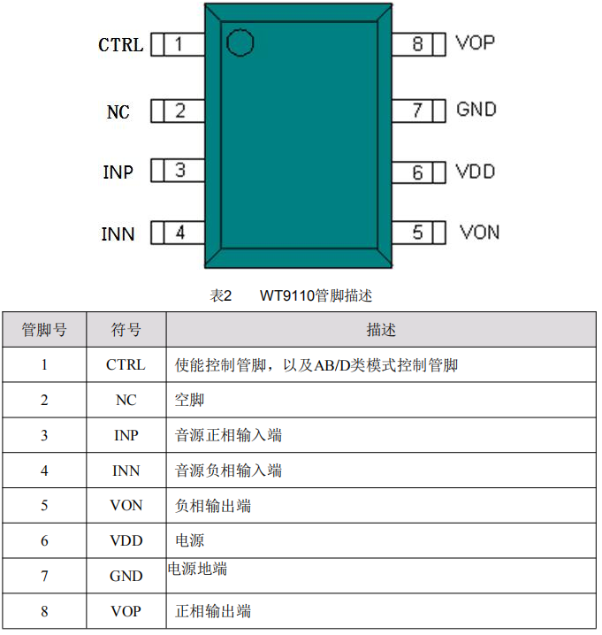 pam8006a功放引脚图图片