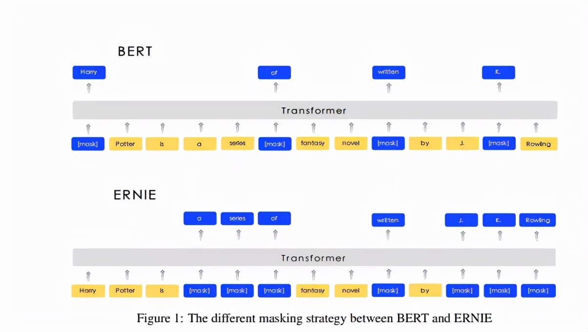 03 ernie模型简单介绍