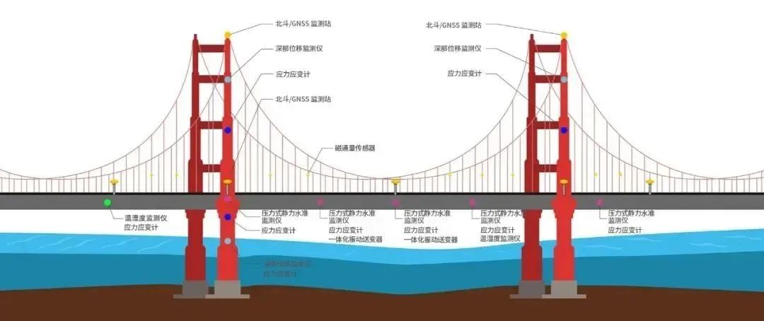 《城市橋樑健康監測系統技術指南》發佈,如何做好橋樑安全監測?