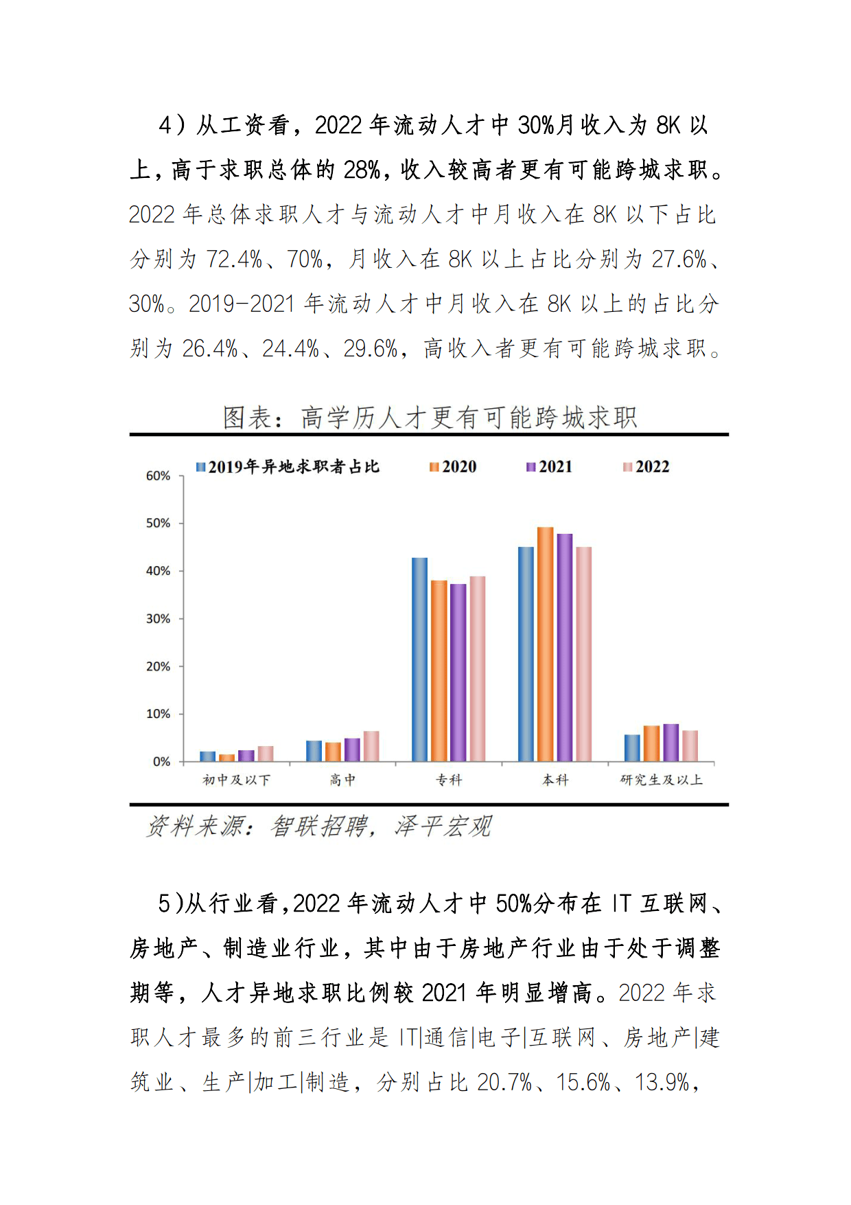 2023中国城市人才吸引力排名