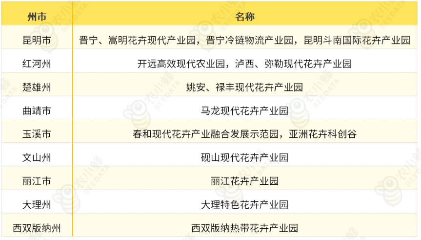 昆明花卉基地联系方式图片