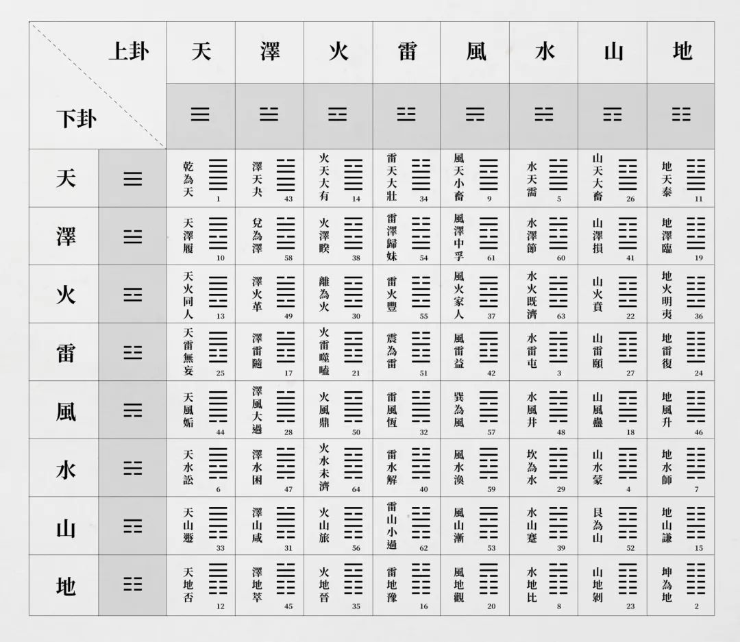 易经六十四卦雷水解图片