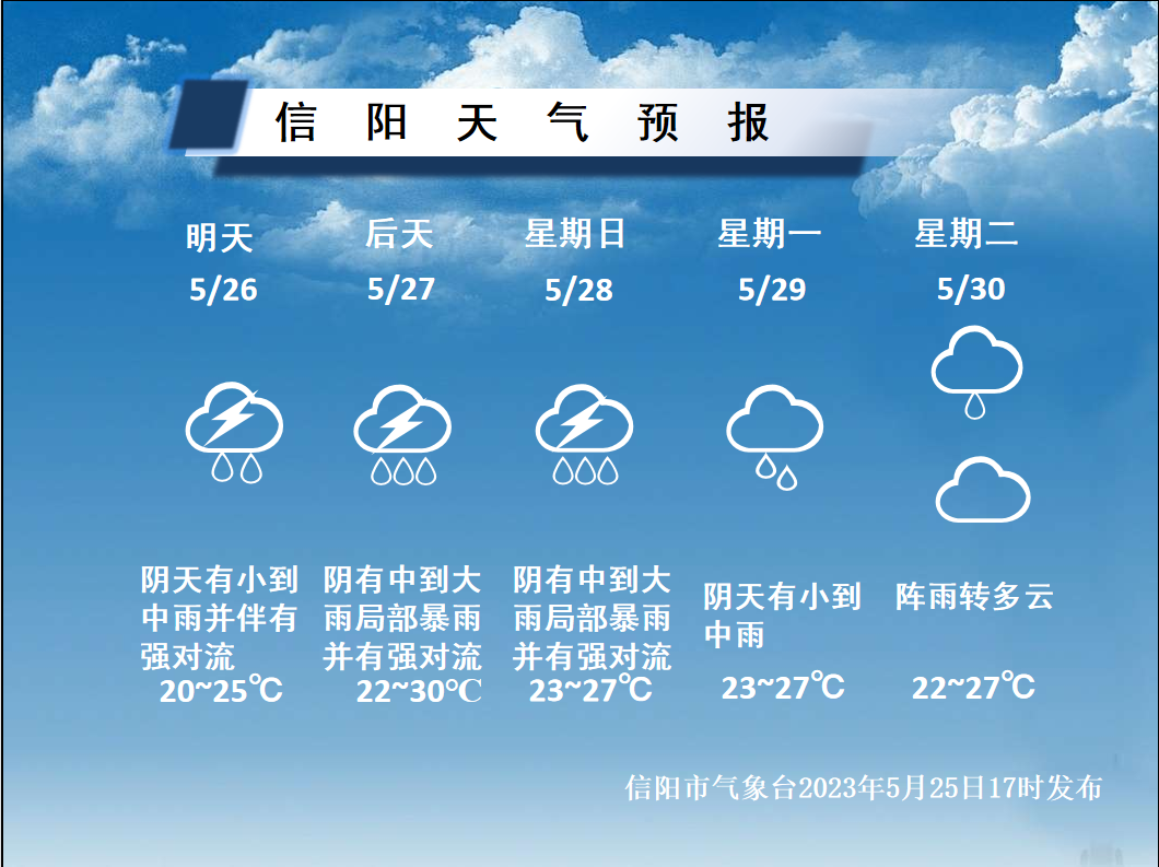 信阳最新天气预报:降水频繁!谨防强对流!