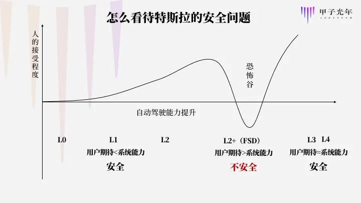 恐怖谷曲线图片