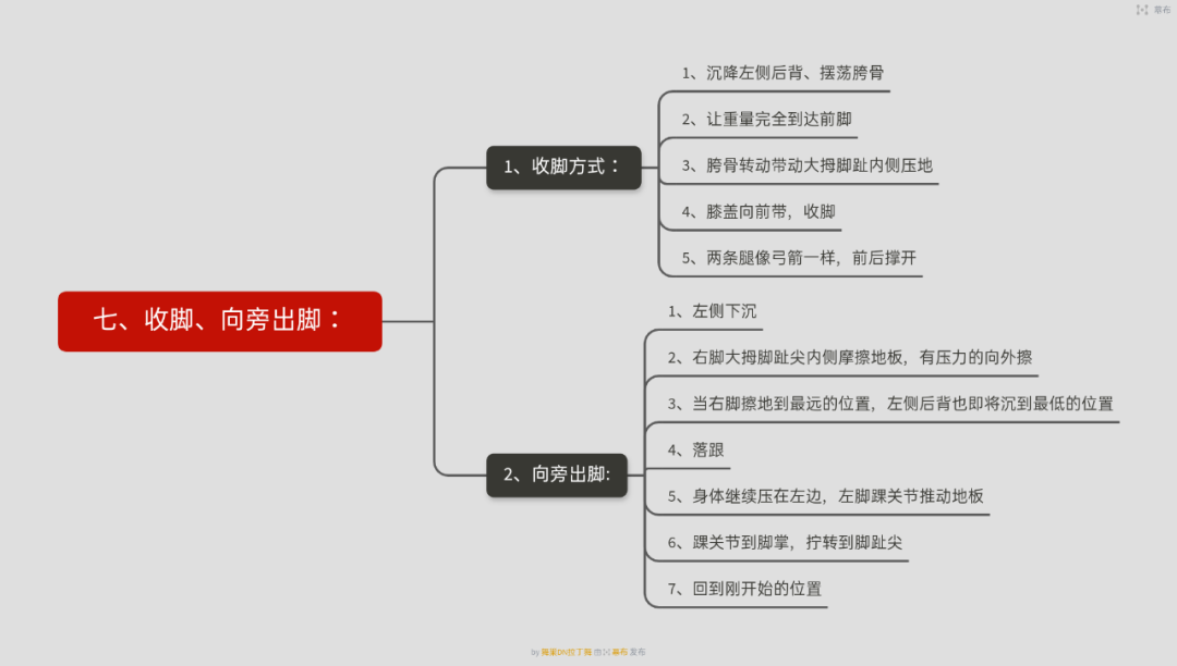 伦巴方形步图片