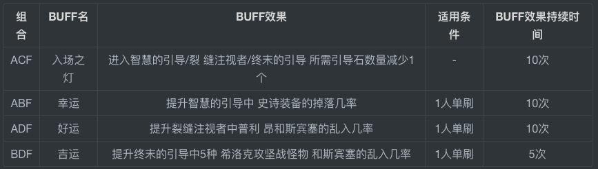 点击图片翻页 DNFQQ超级会员活动2019来袭 更多奖励等你获取