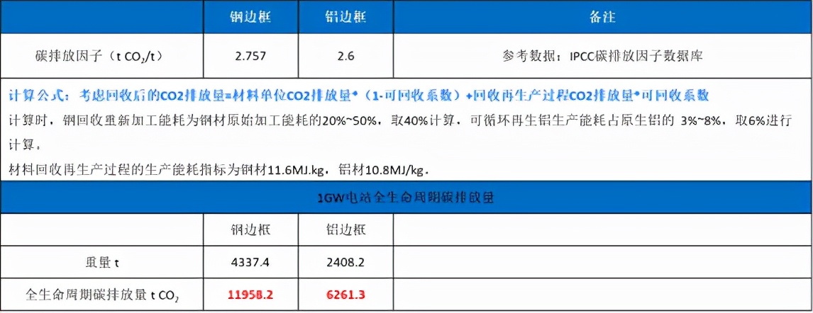 光伏铝边框企业名单图片