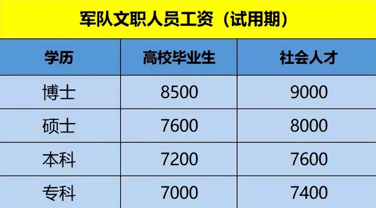 军队文职的工资有多高?在职人员晒出工资明细,网友看后直言真香