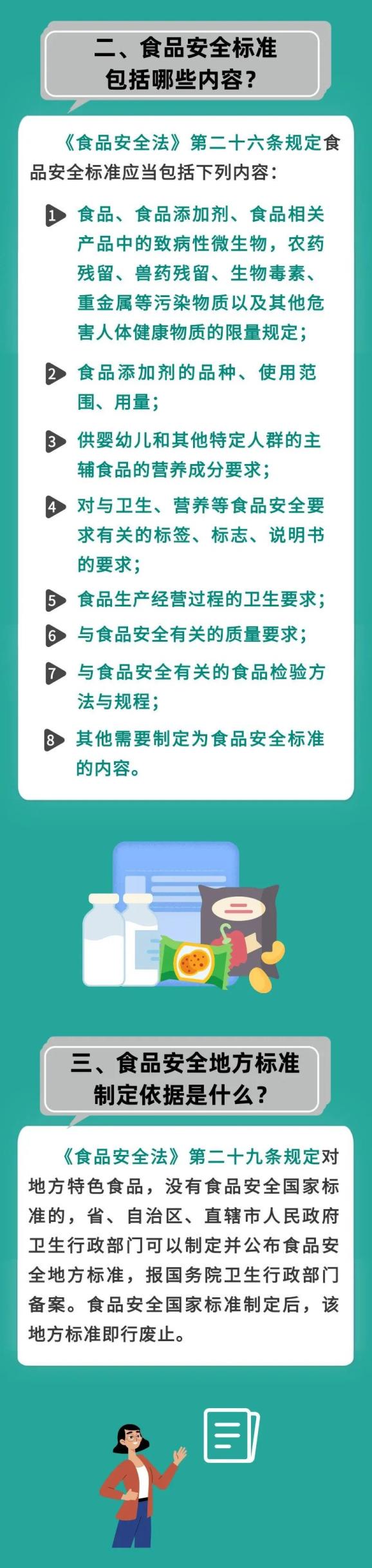【食品安全】图解→《中华人民共和国食品安全法》