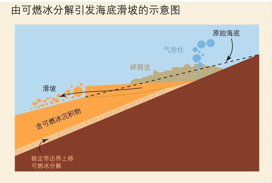 中国可燃冰储量图片