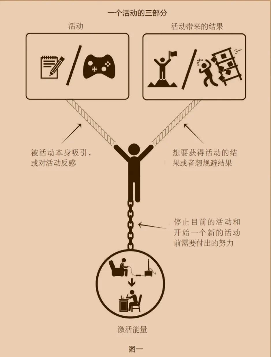 常犯拖延症竟然是因为我们不够快乐?带你从根本解决拖延症