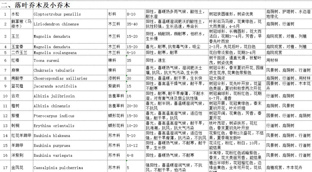 植物图片大全（各种植物图片及名称） 第61张