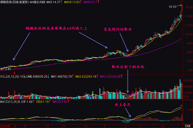 a股涨跌别猜了周四有望启动的四大板块成为牛市启明星