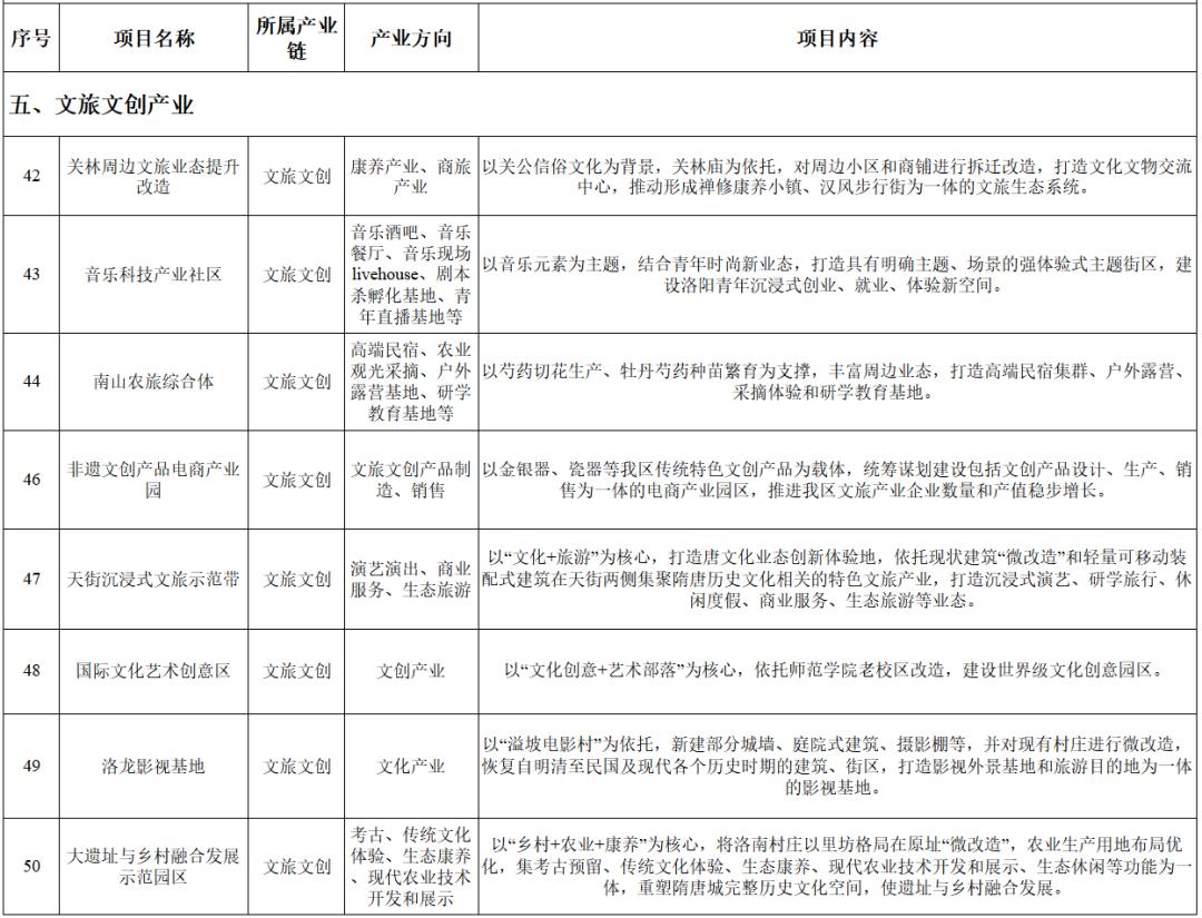 揭榜挂帅榜单模板图片