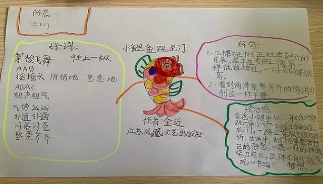 小鲤鱼跳龙门好词好句摘抄