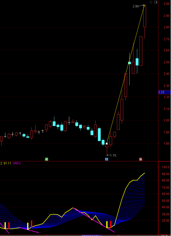 完美修改vr指标技巧,瞬间化平凡为传奇(双向平行)