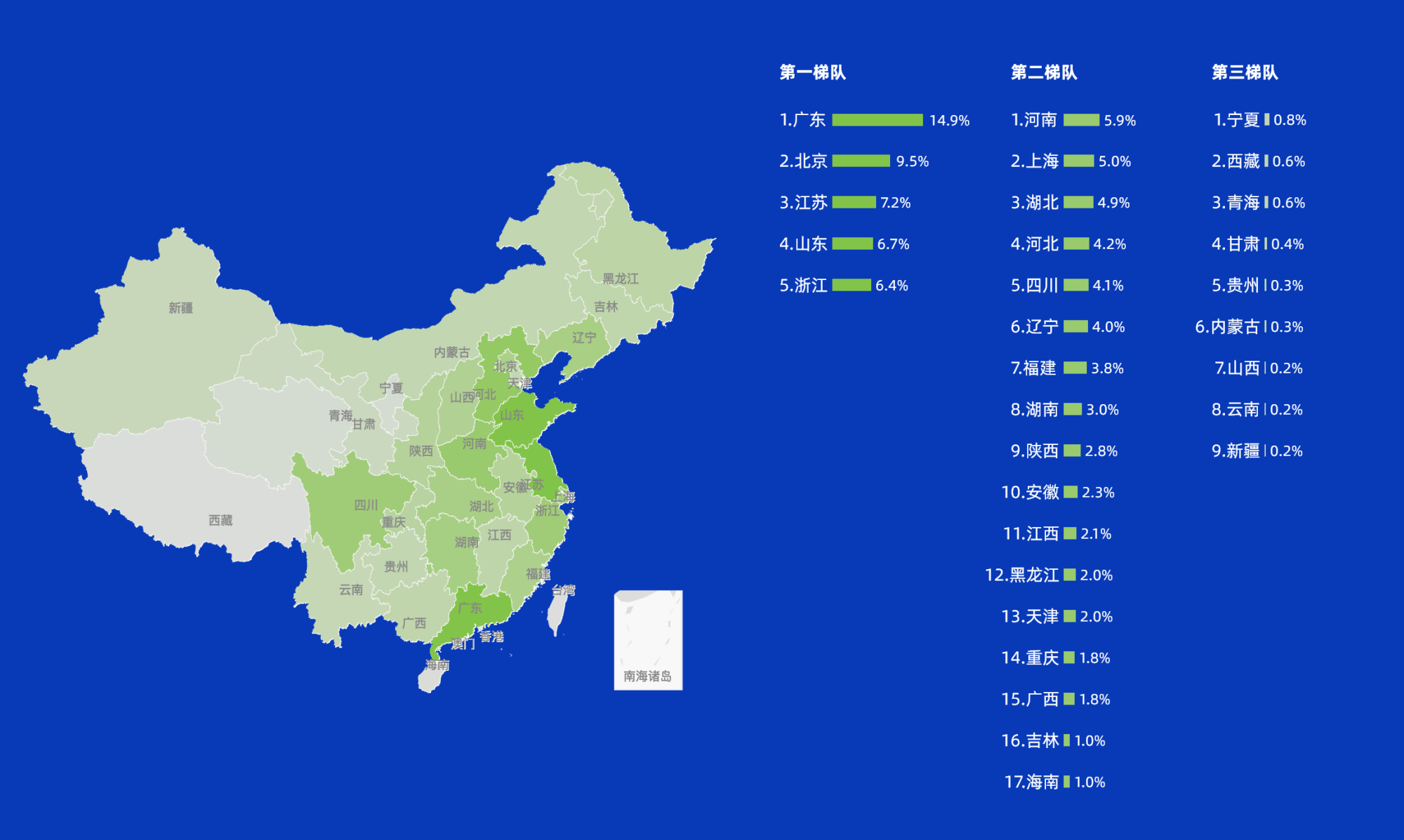 中国各省it人才分布图