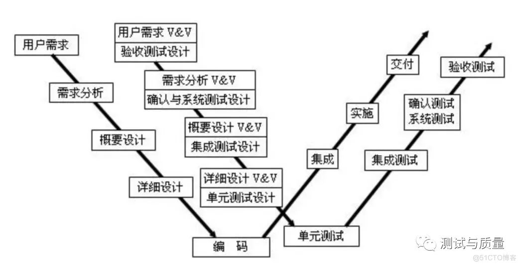 软件测试工作流程，软件测试工作流程是什么