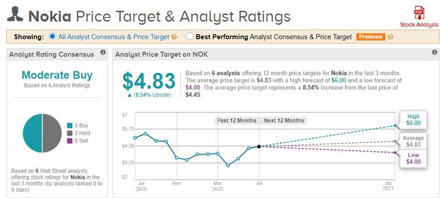 诺基亚财报前瞻:q2财报发布在即,诺基亚能否"翻身"?