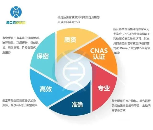 海口司法親子鑑定中心電話號碼/附司法鑑定費用明細