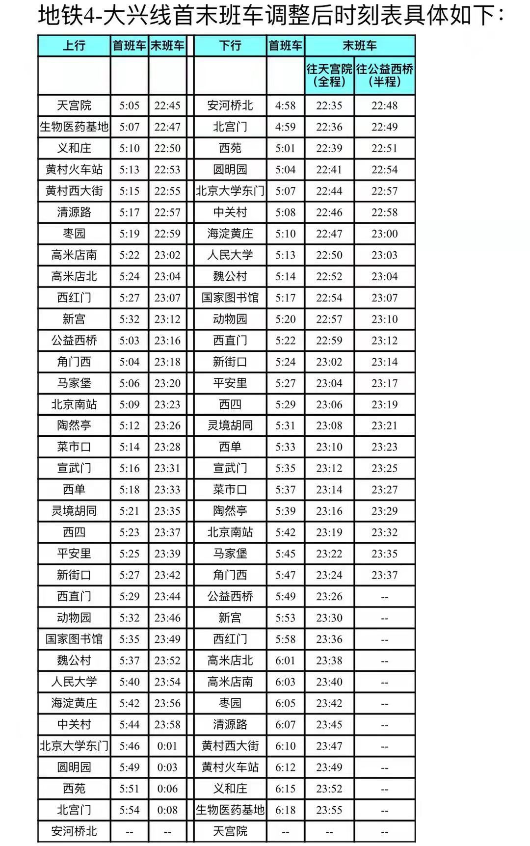 大兴四号线地铁线路图图片