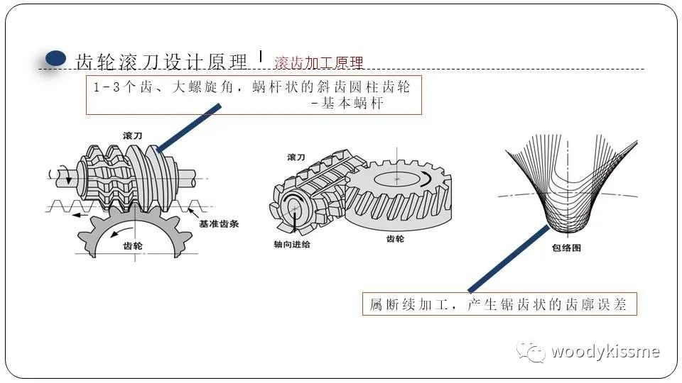 剃齿加工原理图片