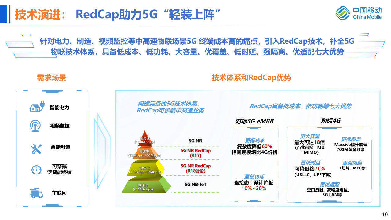 持续多维创新锻造5g精品网络