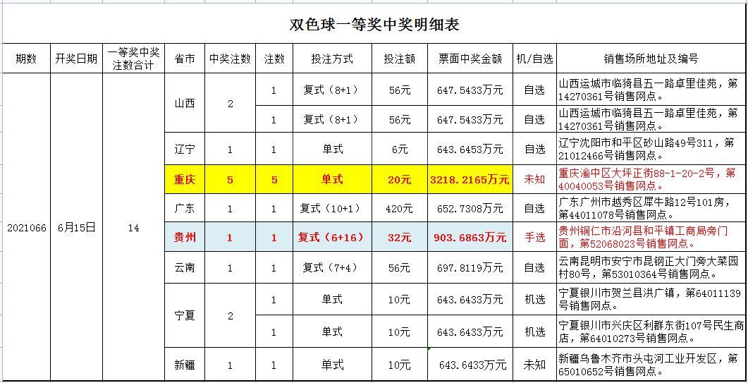 双色球奖金对照表图片