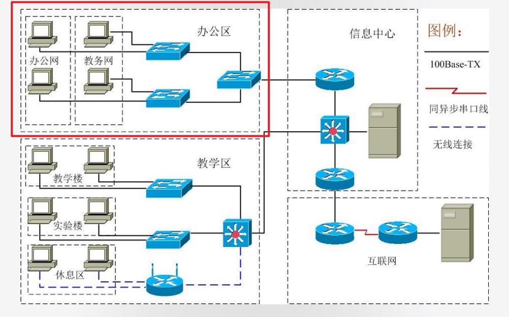 网络拓扑结构图总线型图片