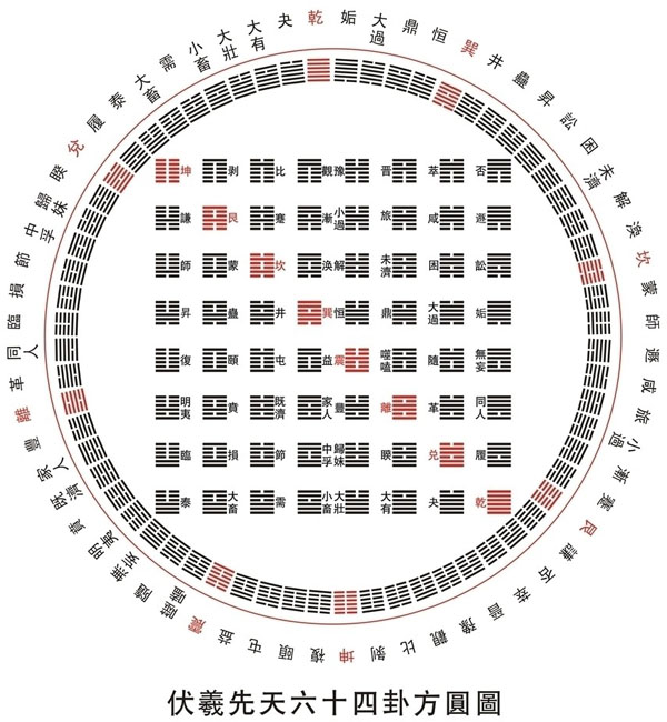 易经方图如何运用图片