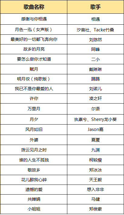歌曲名称(邓丽君淡淡幽情12首歌曲名称)