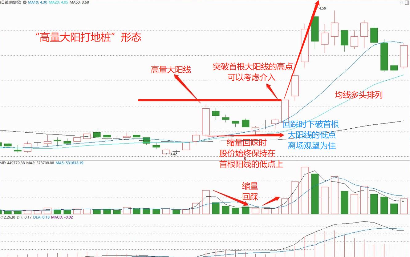 股票打地桩图片