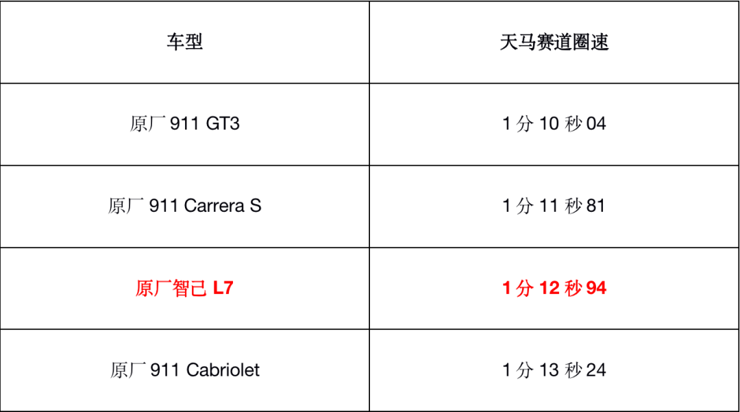 1分12秒94,这台圈速比肩911的国产电动车,却说不是为了下赛道?