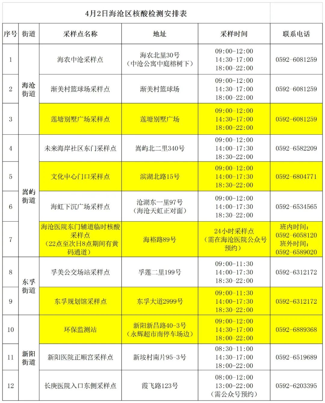 厦门网上预约挂号(厦门预约挂号公众号)