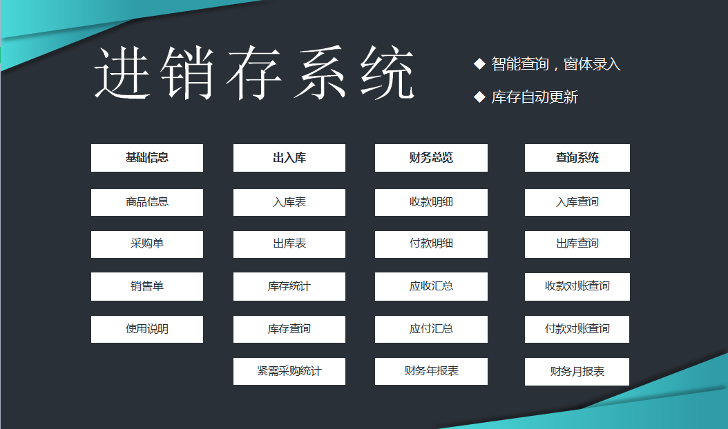 门店管理系统的革新：重构零售商业的经营之道