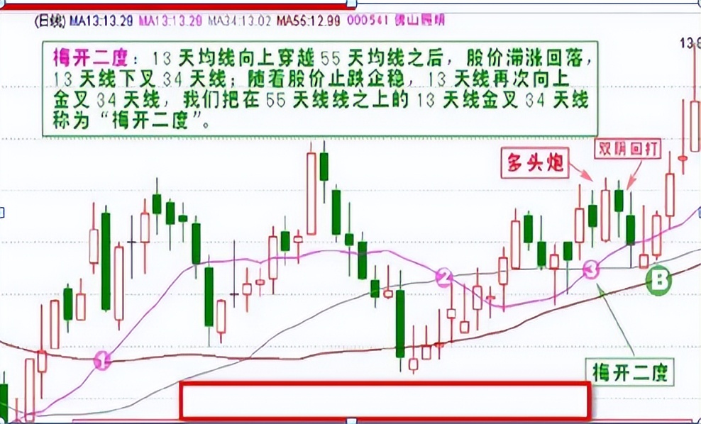 135战法识图训练图片