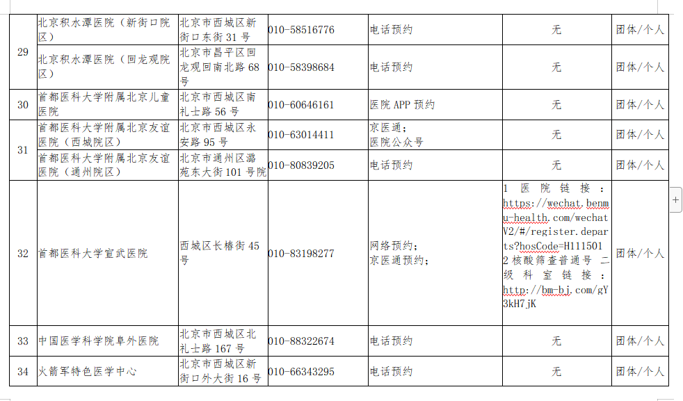 核酸检测名单公布！北京新增31家具备核酸检测能力的机构，目前达98所