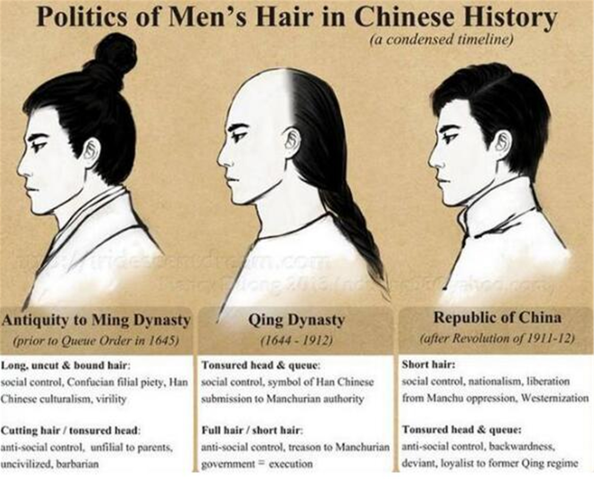 清朝男子发型的由来图片