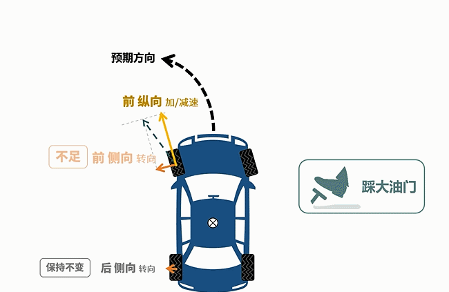 为什么奥迪车是推头王,具体表现如何