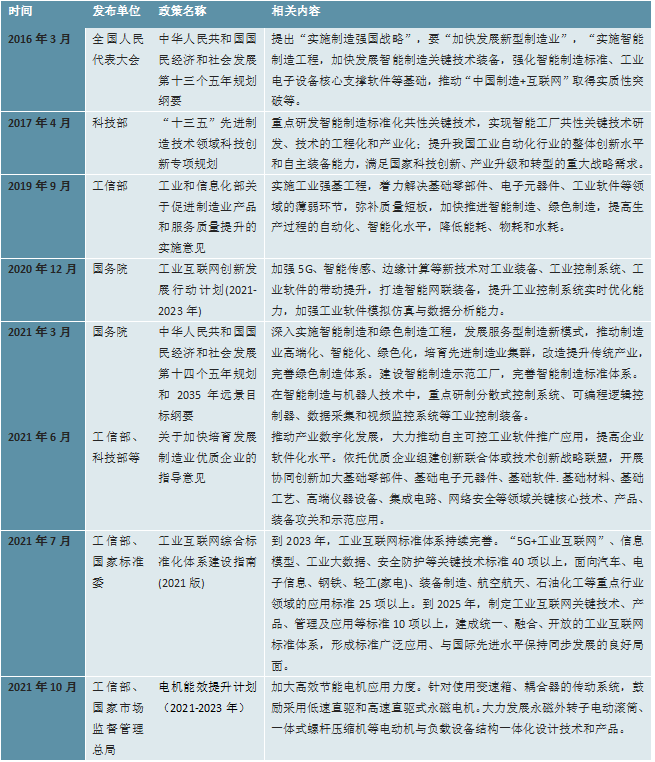 2023工业自动化行业市场发展趋势分析:行业向智能化发展