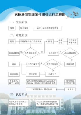 法庭庭审流程图手抄报图片