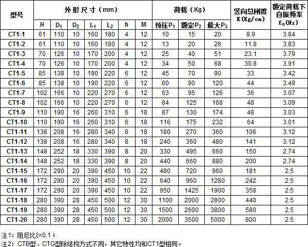 阻尼弹簧隔振器首选上海静音减振器有限公司
