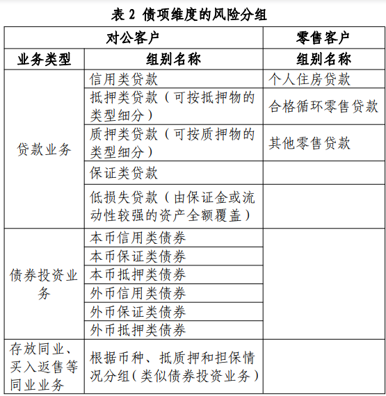 会计司:金融工具准则应用案例—预期信用损失法应用案例两则
