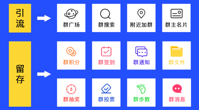 玩转社群运营,这套群助手一站式解决引流,留存,裂变,变现难题