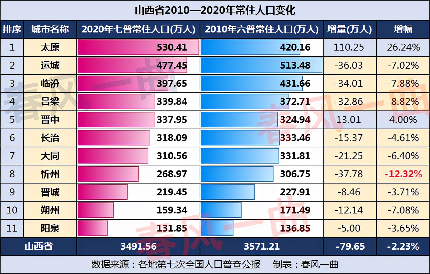 山西大同人口图片