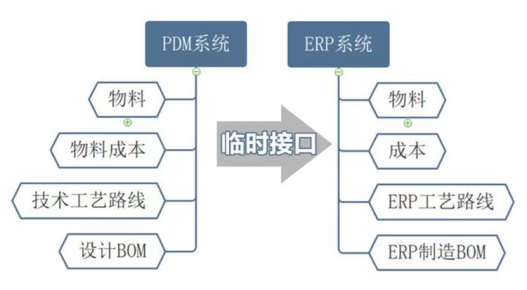 画出该项目的pdm网络图图片