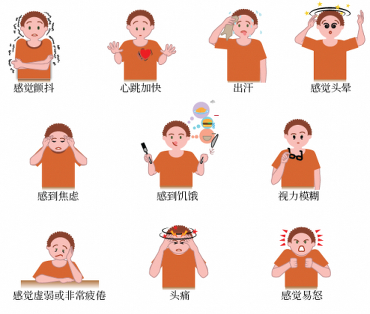 随机血糖正常值是多少  随机血糖指的是一天当中的任意一个时间测得的